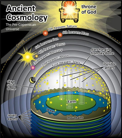 Ancient Cosmology2